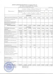 Отчет о доходах и расходах за 4 квартал 2016 года