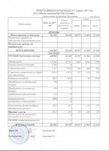 Отчет о доходах и расходах за І квартал 2017 года