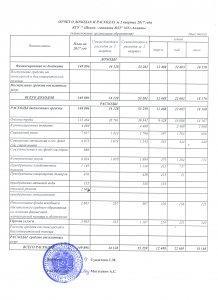 Отчет о доходах и расходах за 2 квартал 2017 года