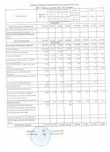 Отчет о доходах и расходах за 4 квартал 2017 года