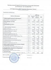 Основные показатели финансовой деятельности организации образования по состоянию на 30 сентября 2018 года