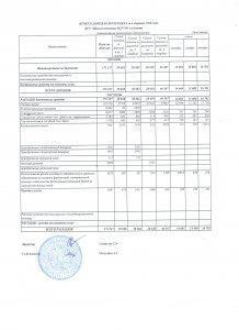 Отчет о доходах  и расходах за 4 квартал 2018 года