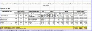 Меню Лето-Осень на 2019 год