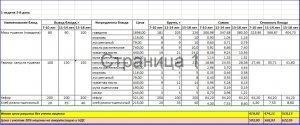 Меню Лето-Осень на 2019 год
