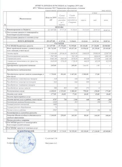 Отчет о доходах и расходах за 2 квартал 2019 года
