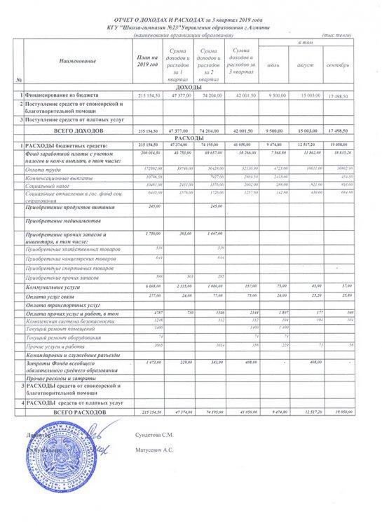 Отчет о доходах и расходах за 3 квартал 2019 года