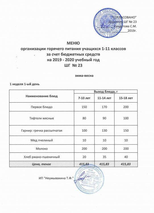 Меню организации горячего питания учащихся 1-11 классов