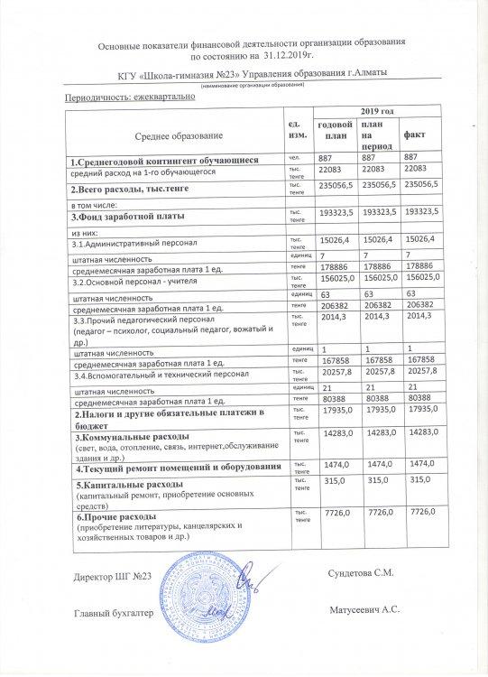 Основные показатели финансовой деятельности организации образования по состоянию 31.12.2019