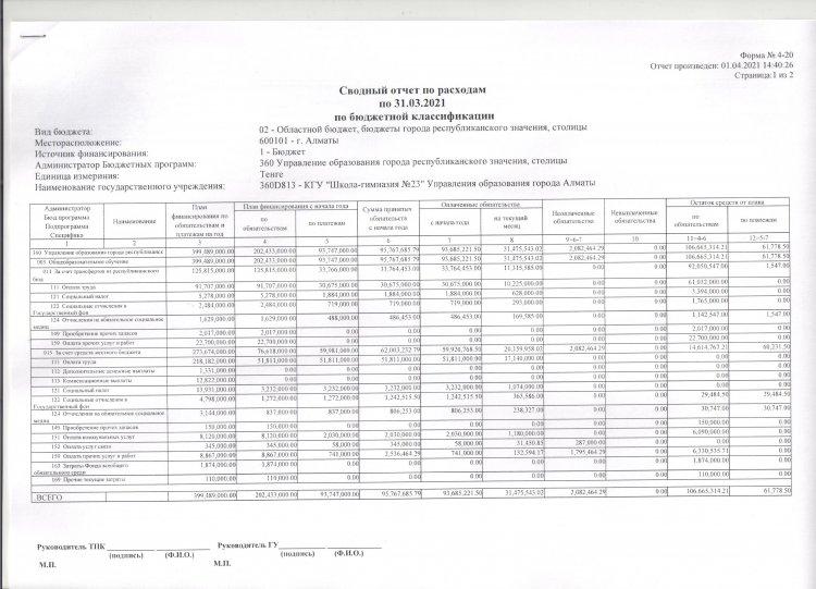 Сводный отчет по расходам 31.03.2021 по бюджетной классификации