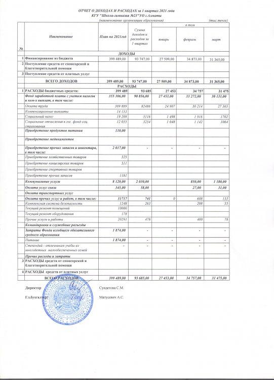 Отчет о доходах и расходах за 1 квартал 2021 года