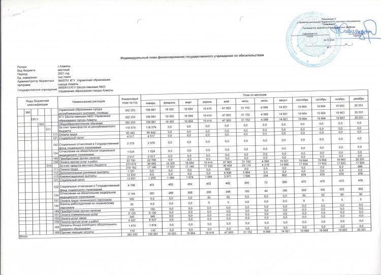 Индивидуальный план финансирования 2021г